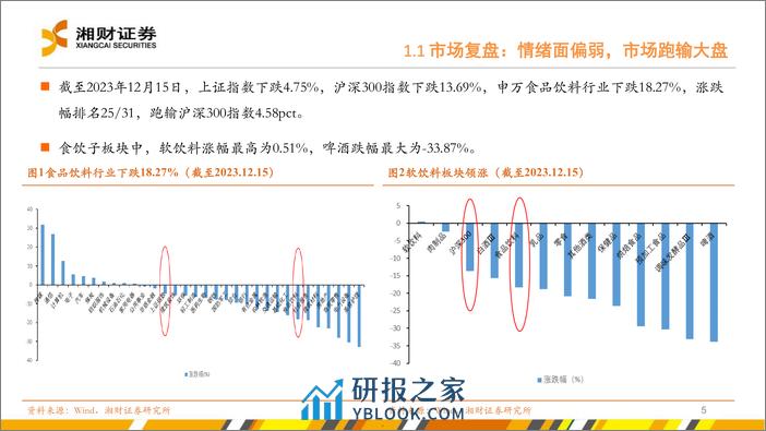 食品饮料行业：复苏态势延续，挖掘结构性机遇 - 第5页预览图