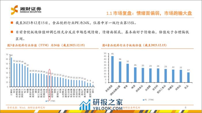 食品饮料行业：复苏态势延续，挖掘结构性机遇 - 第6页预览图