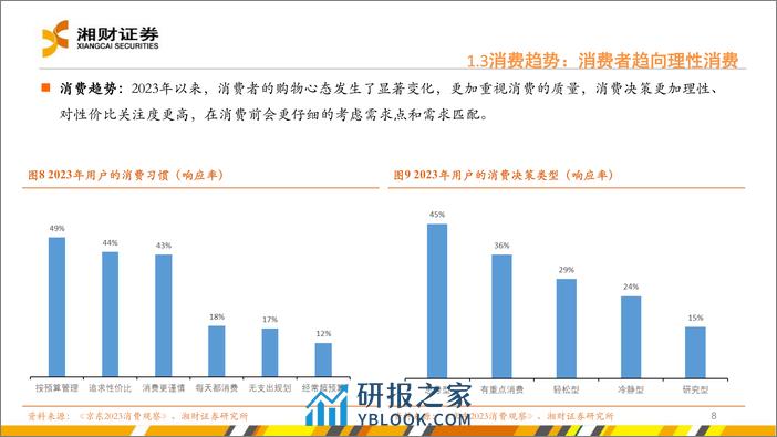 食品饮料行业：复苏态势延续，挖掘结构性机遇 - 第8页预览图