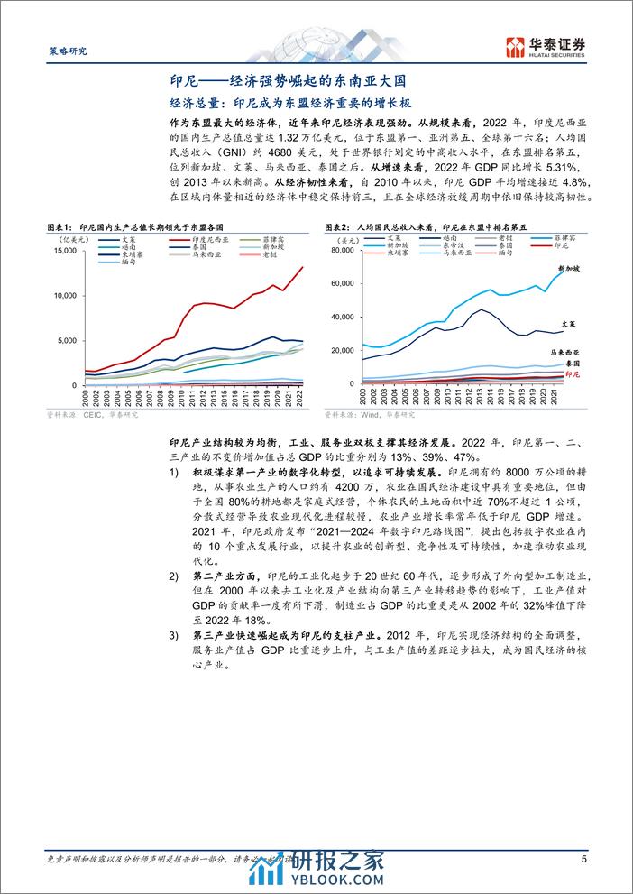 海外核心资产巡礼——印度尼西亚-240311-华泰证券-35页 - 第5页预览图