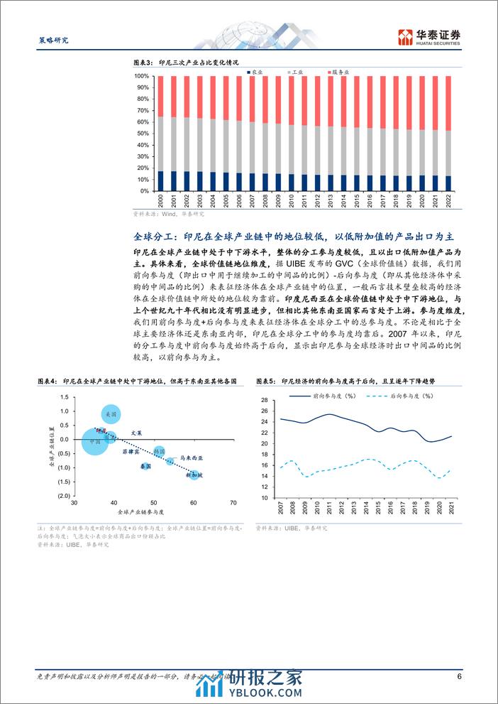 海外核心资产巡礼——印度尼西亚-240311-华泰证券-35页 - 第6页预览图