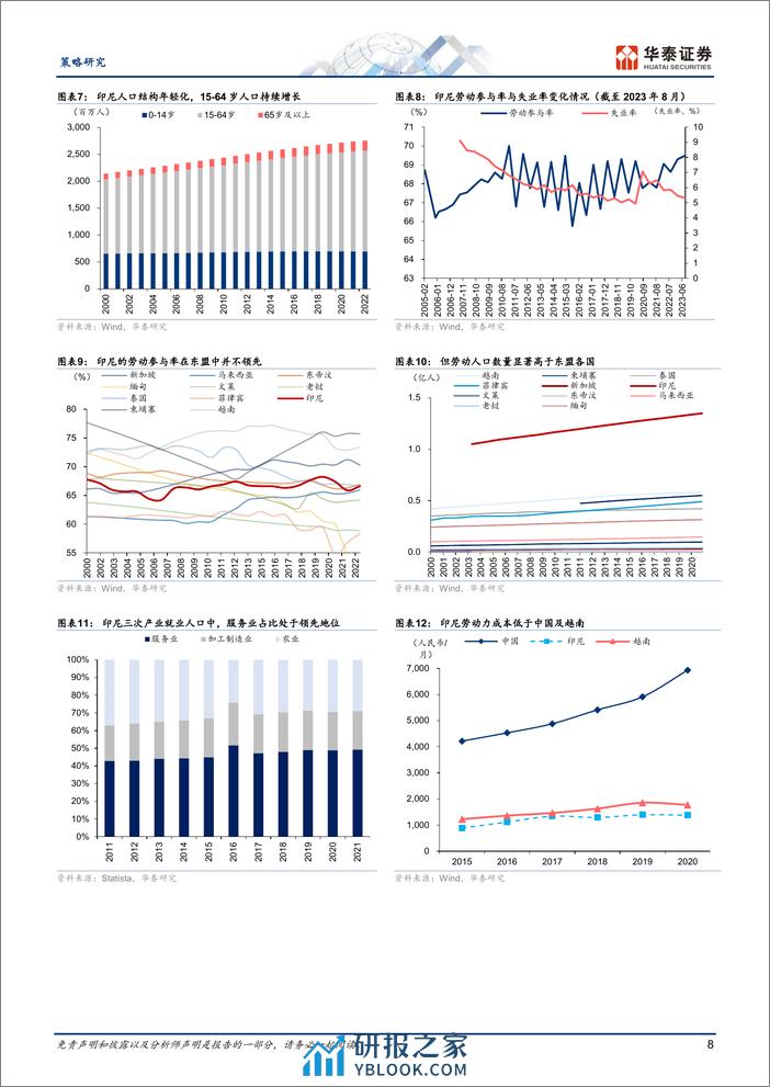 海外核心资产巡礼——印度尼西亚-240311-华泰证券-35页 - 第8页预览图