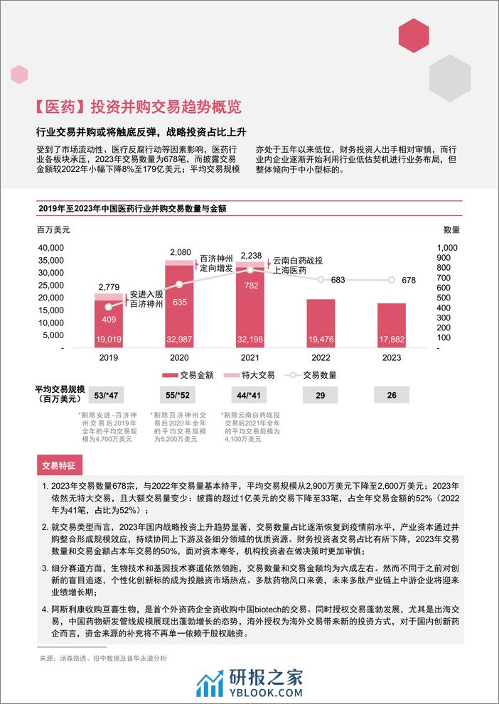 2023年企业并购市场回顾—中国医药和生命科学行业 - 第6页预览图