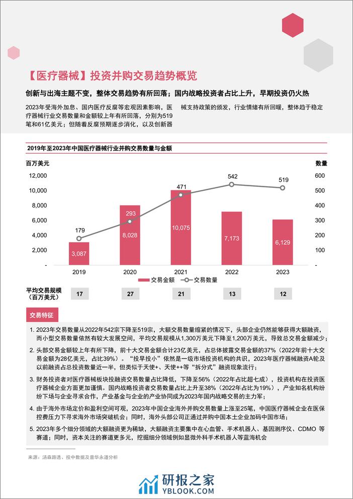 2023年企业并购市场回顾—中国医药和生命科学行业 - 第7页预览图