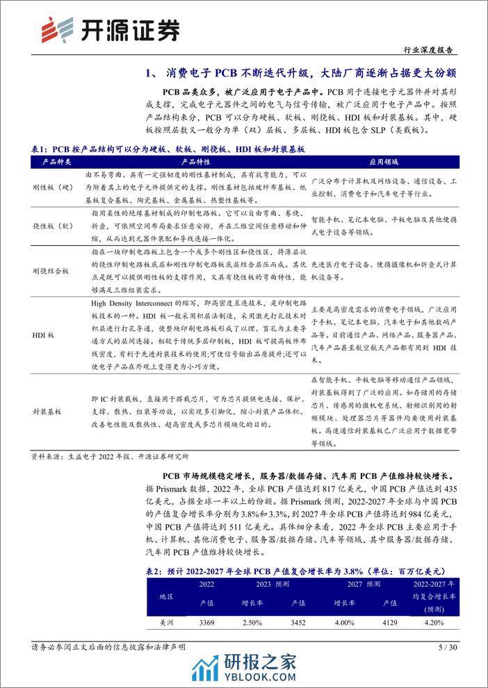 电子行业深度报告：华为新机强势回归，消费电子PCB有望复苏-240319-开源证券-30页 - 第5页预览图