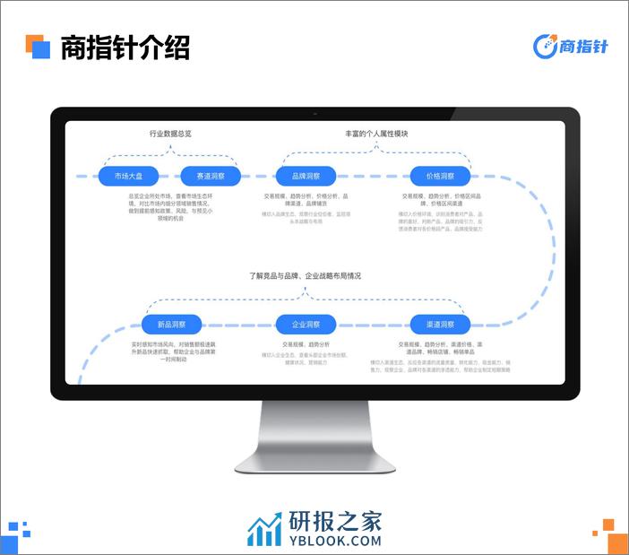 2023年营养保健网络零售年度观察白皮书-商指针 - 第3页预览图