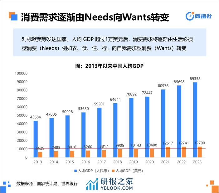 2023年营养保健网络零售年度观察白皮书-商指针 - 第7页预览图