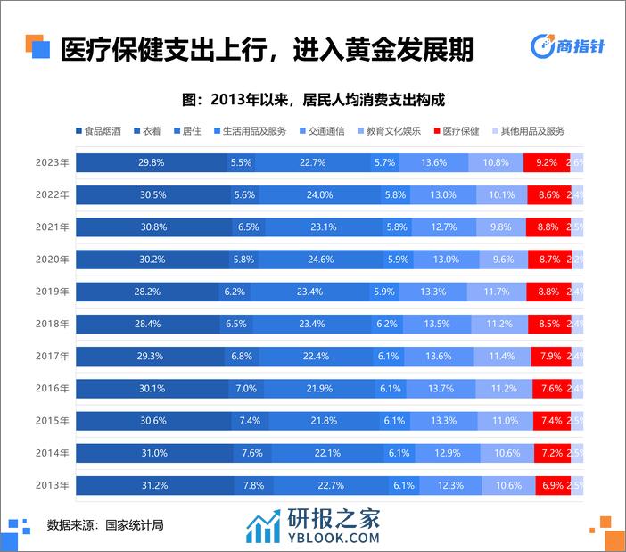 2023年营养保健网络零售年度观察白皮书-商指针 - 第8页预览图