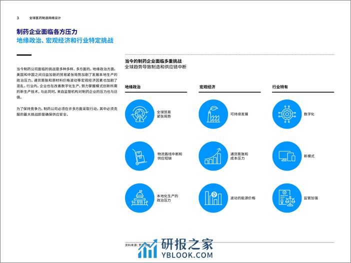 全球医药制造网络设计-13页 - 第3页预览图