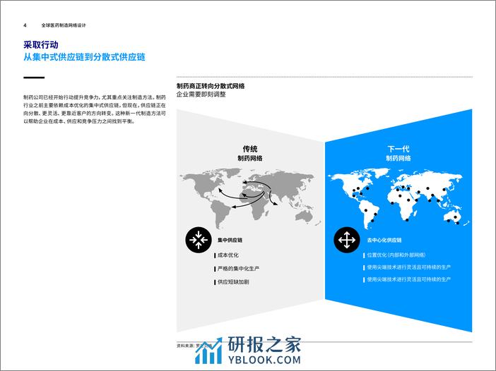 全球医药制造网络设计-13页 - 第4页预览图