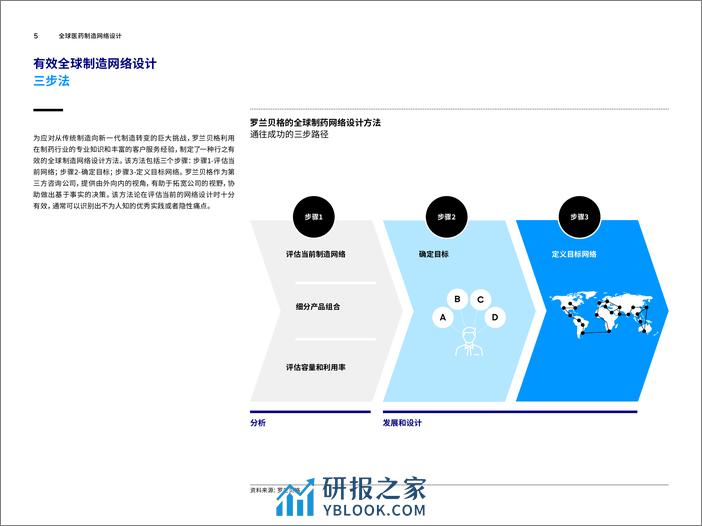 全球医药制造网络设计-13页 - 第5页预览图