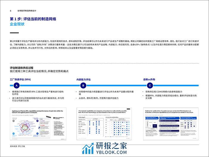 全球医药制造网络设计-13页 - 第6页预览图