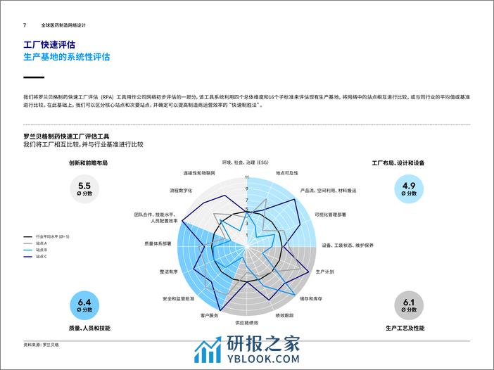 全球医药制造网络设计-13页 - 第7页预览图