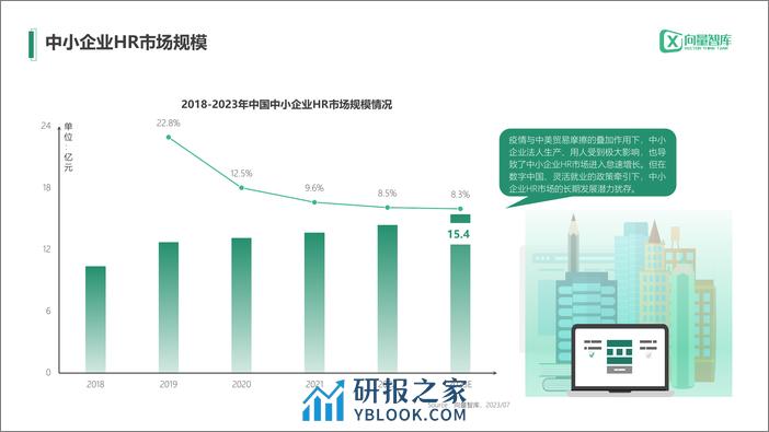 小灯塔系列-中小企业数字化转型系列研究-HR - 第3页预览图