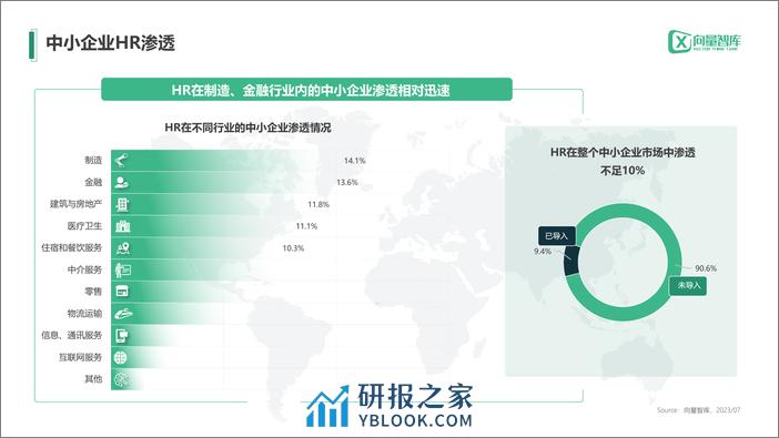 小灯塔系列-中小企业数字化转型系列研究-HR - 第4页预览图