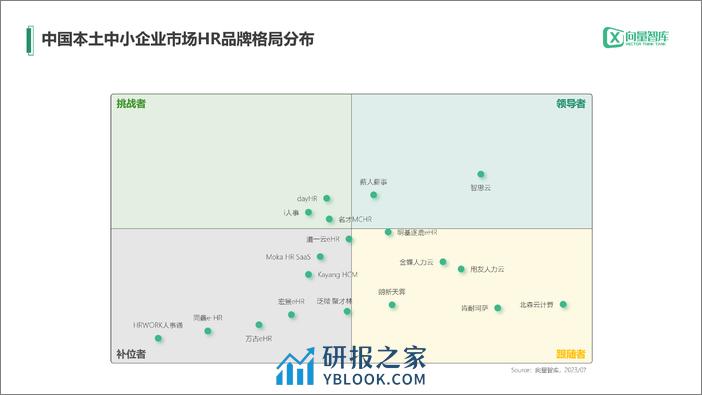 小灯塔系列-中小企业数字化转型系列研究-HR - 第5页预览图