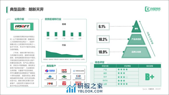 小灯塔系列-中小企业数字化转型系列研究-HR - 第6页预览图