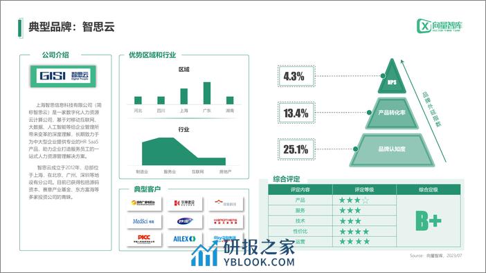 小灯塔系列-中小企业数字化转型系列研究-HR - 第7页预览图