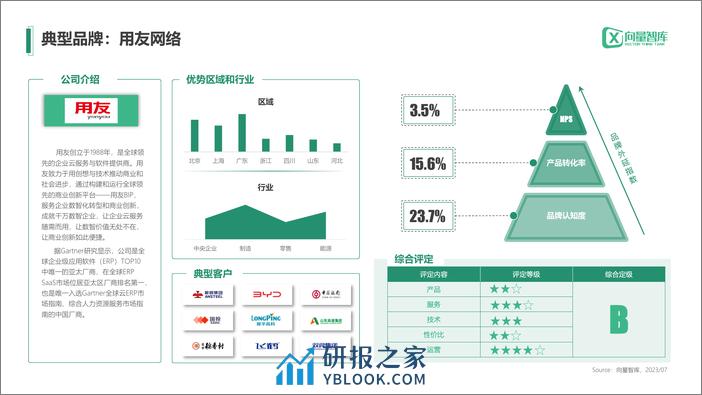 小灯塔系列-中小企业数字化转型系列研究-HR - 第8页预览图