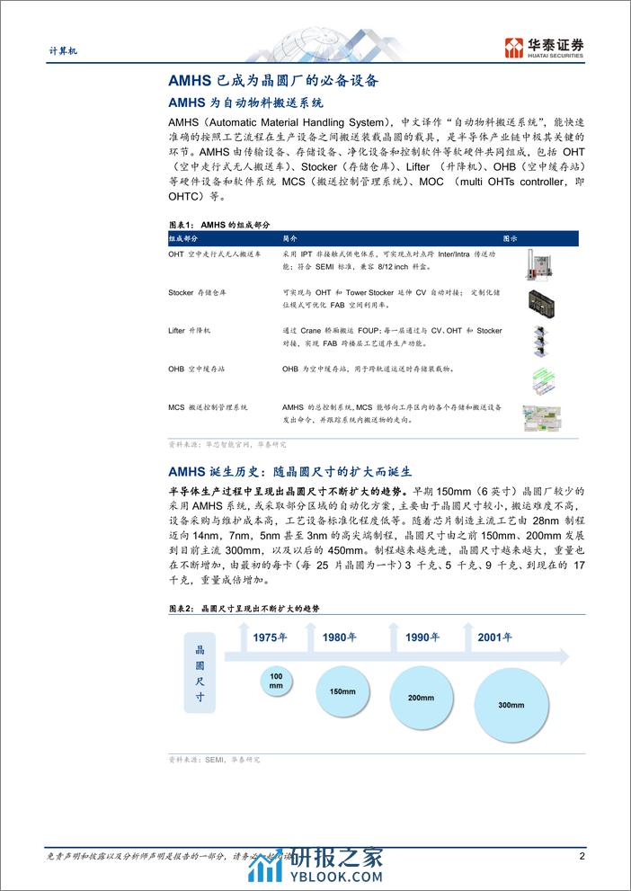 计算机行业：关注AMHS国产化机遇-240319-华泰证券-13页 - 第2页预览图