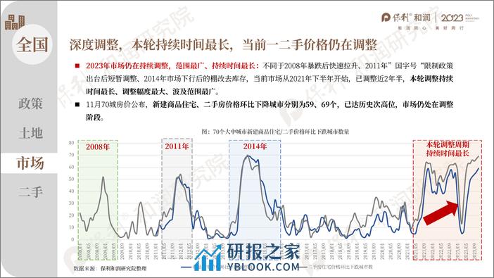 2023年泉州年度市场总结 - 第6页预览图