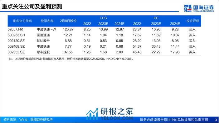 2024年快递行业投资策略：加盟快递优选龙头，直营快递静待拐点 - 第3页预览图