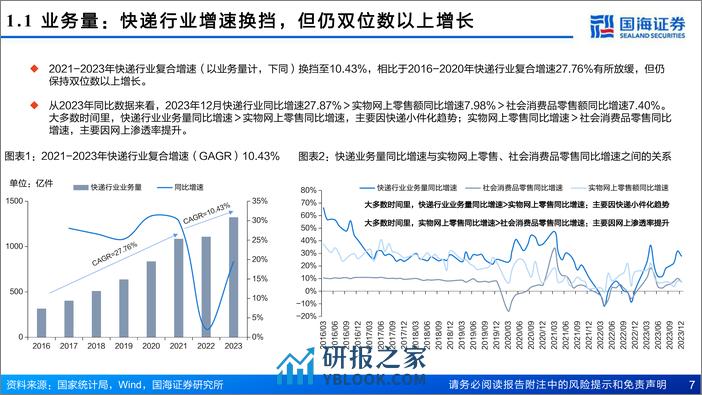 2024年快递行业投资策略：加盟快递优选龙头，直营快递静待拐点 - 第7页预览图