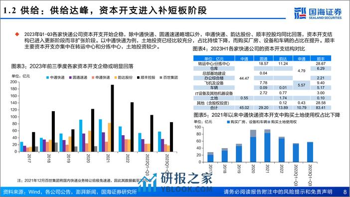 2024年快递行业投资策略：加盟快递优选龙头，直营快递静待拐点 - 第8页预览图