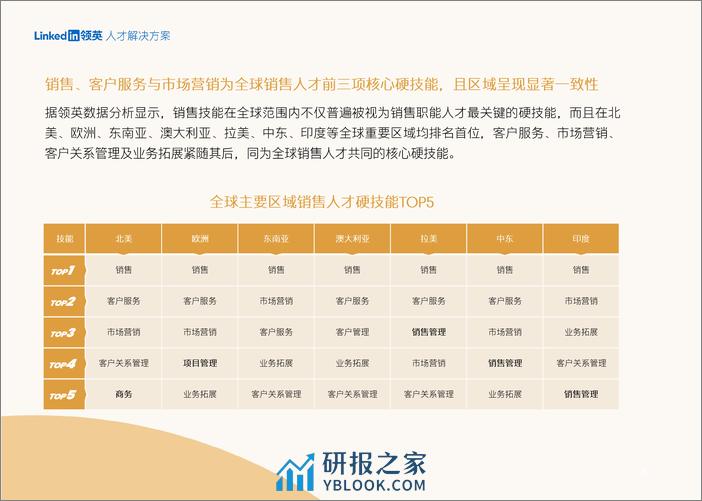 领英：2024中企全球化销售人才报告 - 第8页预览图