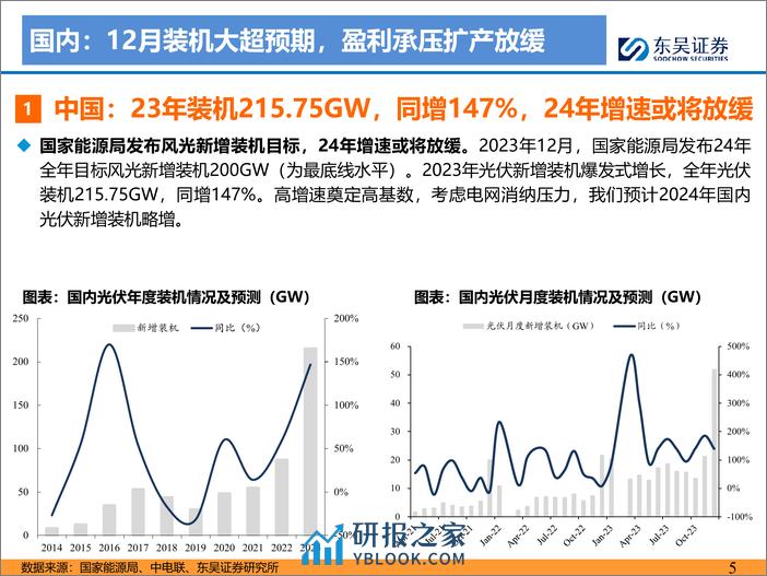 新能源月报：2024年1月-产业链价格逐步企稳，24年海外需求持续旺盛-20240220-东吴证券-73页 - 第5页预览图