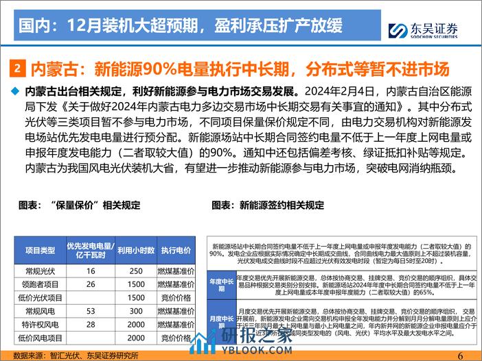 新能源月报：2024年1月-产业链价格逐步企稳，24年海外需求持续旺盛-20240220-东吴证券-73页 - 第6页预览图