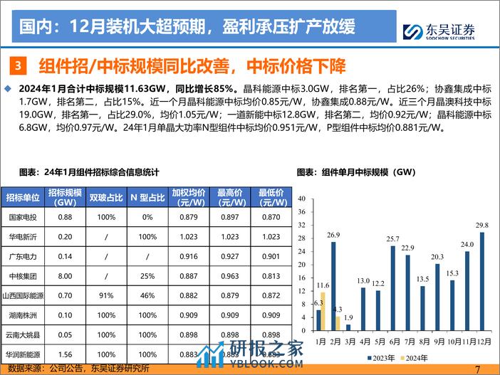 新能源月报：2024年1月-产业链价格逐步企稳，24年海外需求持续旺盛-20240220-东吴证券-73页 - 第7页预览图