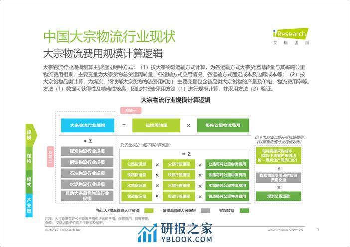 艾瑞咨询：2023年中国大宗物流行业趋势研究报告 - 第7页预览图