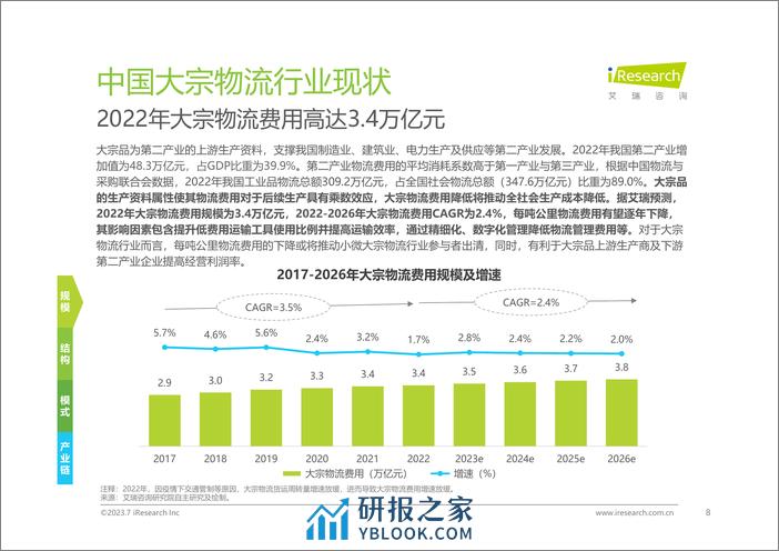 艾瑞咨询：2023年中国大宗物流行业趋势研究报告 - 第8页预览图