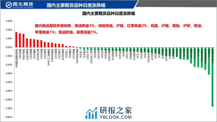 国元点睛-20240205-国元期货-28页 - 第2页预览图