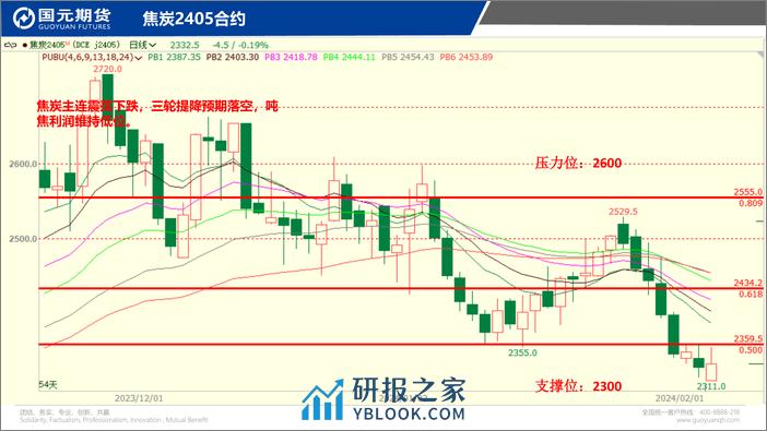 国元点睛-20240205-国元期货-28页 - 第7页预览图