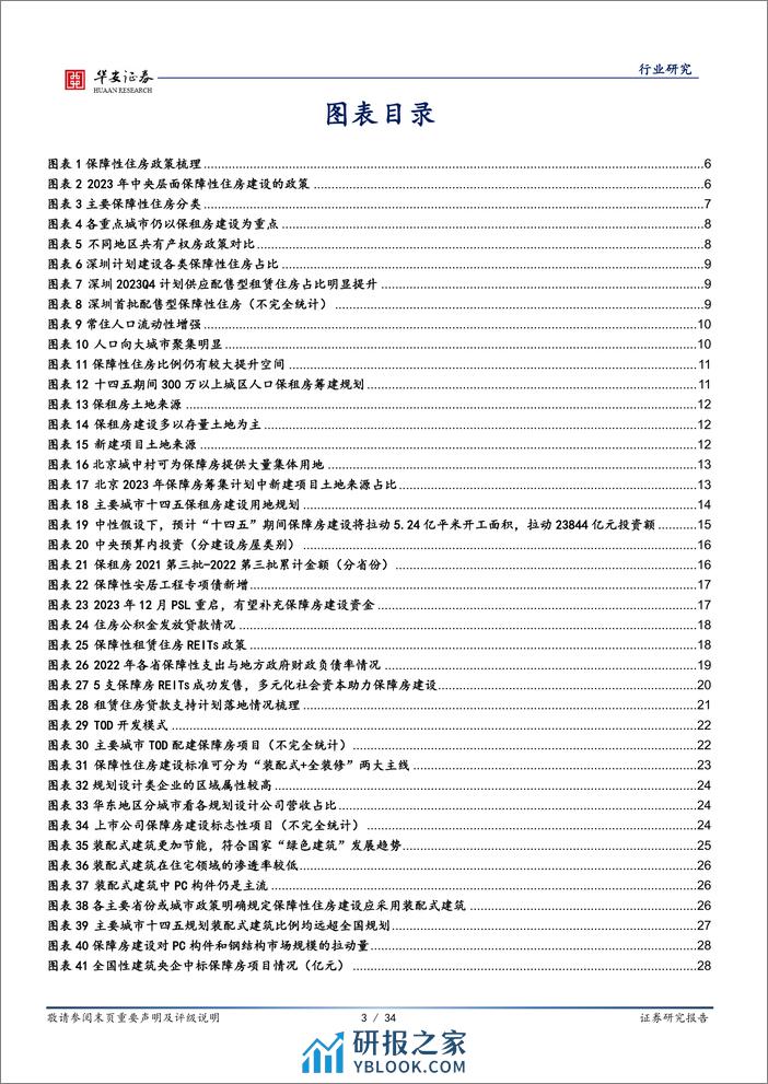 保障性住房专题：新房改发展核心，两万亿市场全面开启 - 第3页预览图