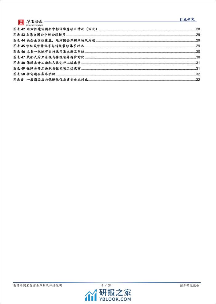 保障性住房专题：新房改发展核心，两万亿市场全面开启 - 第4页预览图