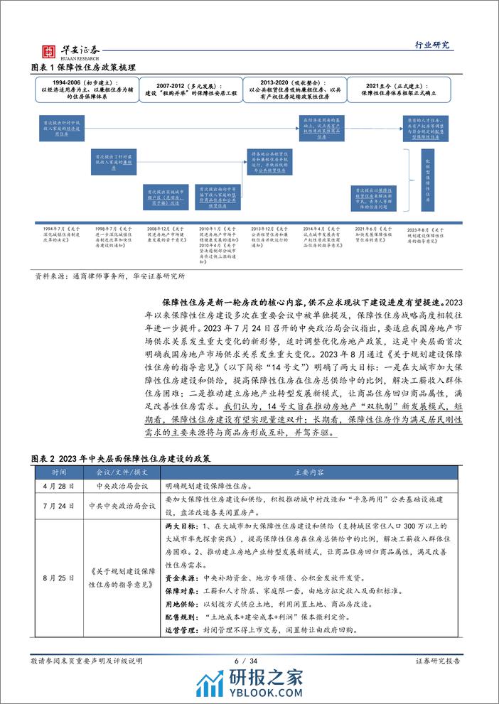 保障性住房专题：新房改发展核心，两万亿市场全面开启 - 第6页预览图