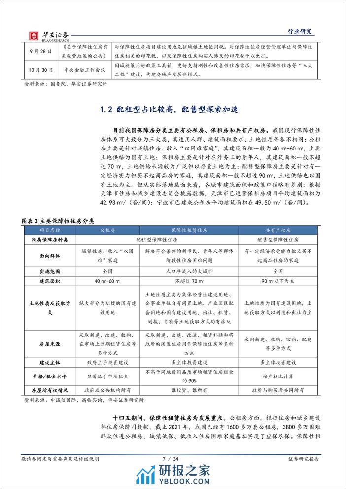 保障性住房专题：新房改发展核心，两万亿市场全面开启 - 第7页预览图