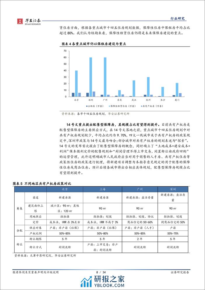 保障性住房专题：新房改发展核心，两万亿市场全面开启 - 第8页预览图