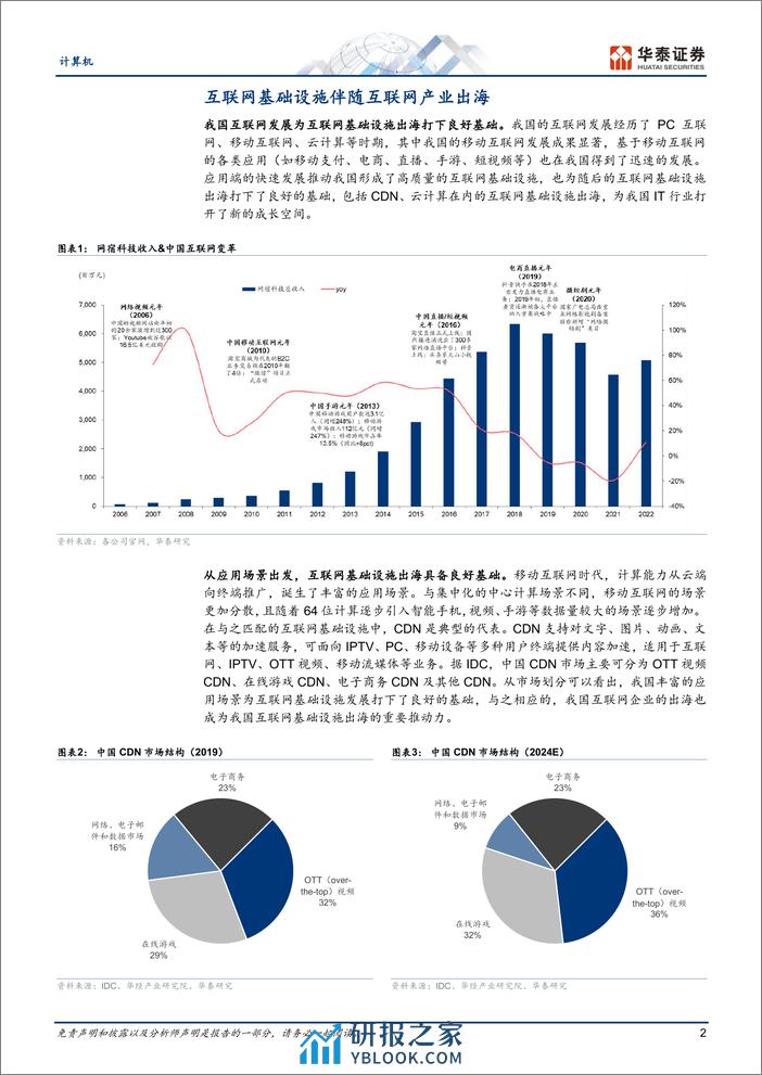 计算机专题研究：互联网基础设施出海，受益于AI技术演进 - 第2页预览图