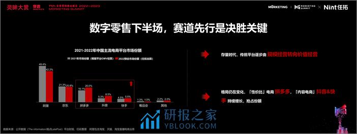 _数字零售赛道先行增效双赢-2023-任拓 - 第3页预览图