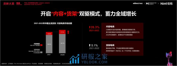 _数字零售赛道先行增效双赢-2023-任拓 - 第4页预览图