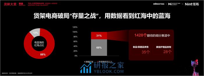 _数字零售赛道先行增效双赢-2023-任拓 - 第5页预览图