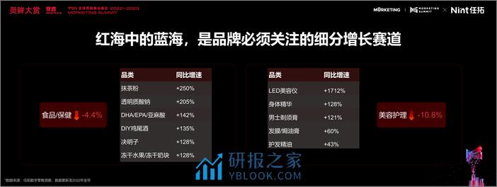 _数字零售赛道先行增效双赢-2023-任拓 - 第6页预览图