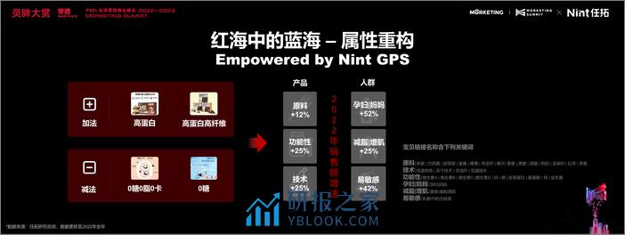 _数字零售赛道先行增效双赢-2023-任拓 - 第8页预览图