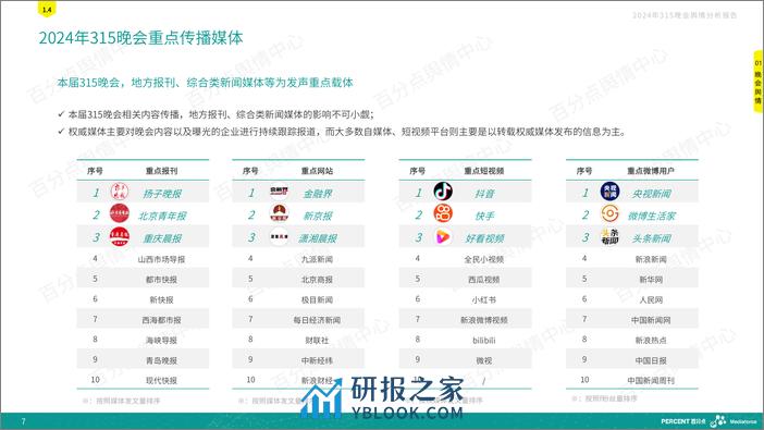 2024年315晚会舆情深度分析报告-百分点舆情 - 第7页预览图