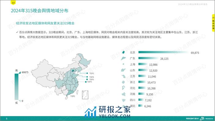 2024年315晚会舆情深度分析报告-百分点舆情 - 第8页预览图