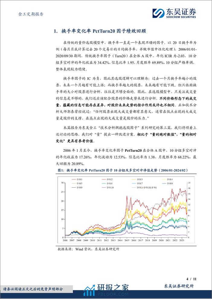 金工定期报告：换手率变化率PctTurn20因子绩效月报-20240304-东吴证券-11页 - 第4页预览图